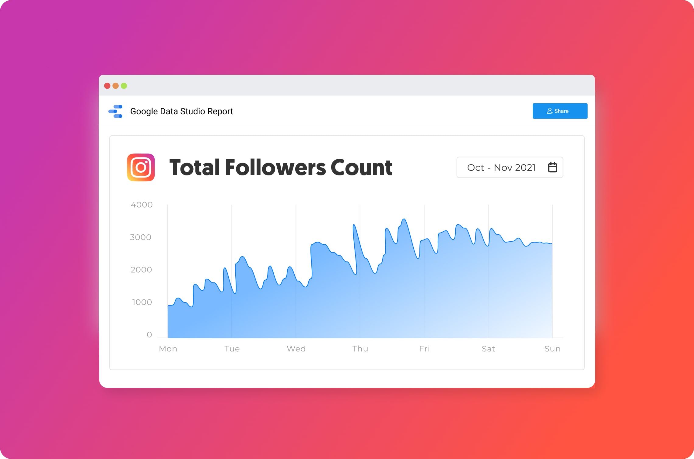 How To Track Your Instagram Follower Count